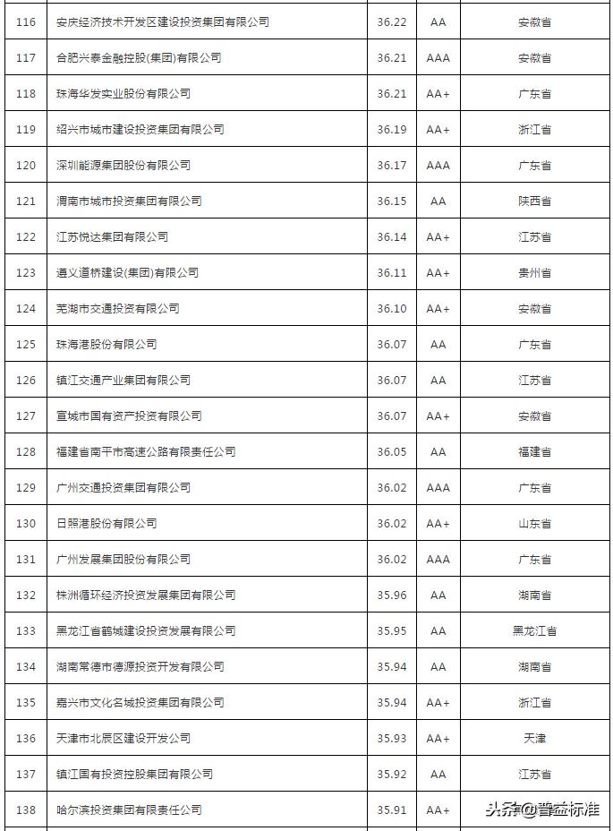 地方国有投融资平台的投资渠道,中国地方政府投融资平台