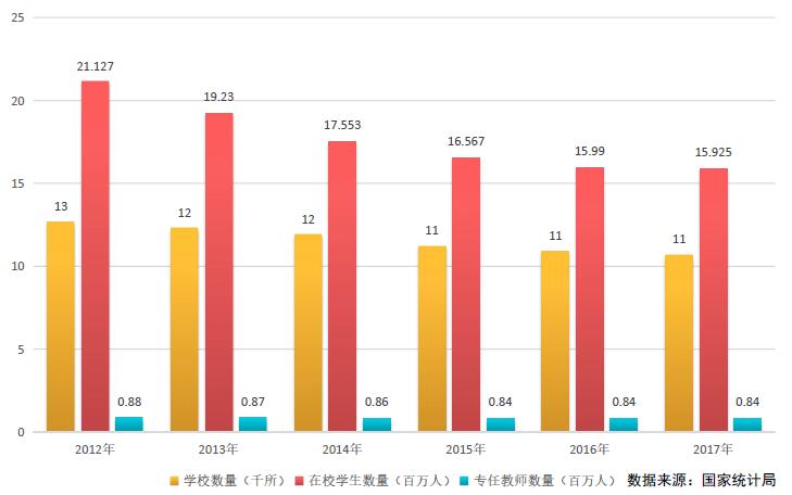 中职教育的行业风口,中职教育行业