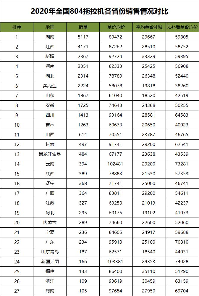 804拖拉机现在多少钱,804拖拉机价格表多少钱