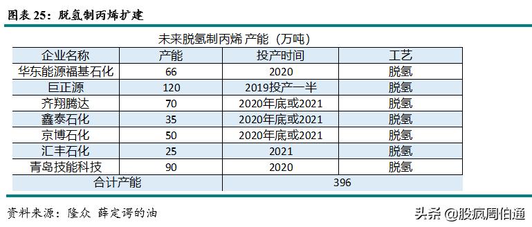 一文看懂期权与期货,lpg期货最新政策