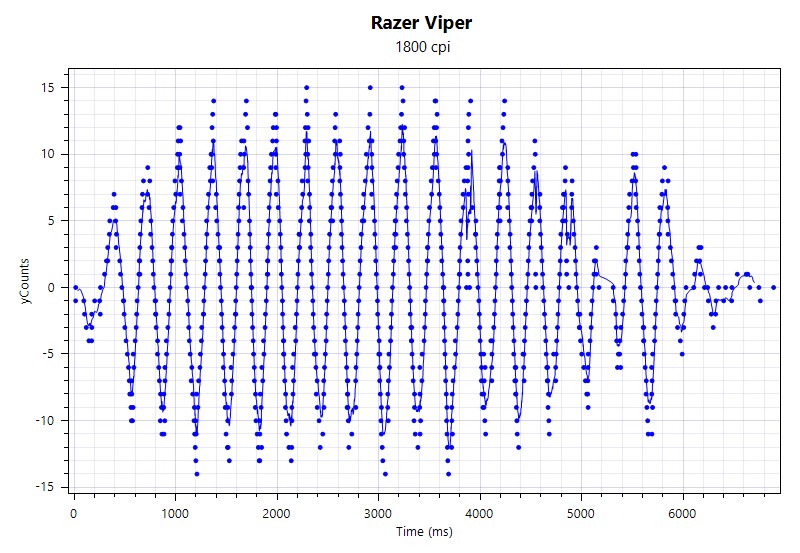 razerviper毒蝰鼠标,razer毒蝰终极版无线游戏鼠标评测