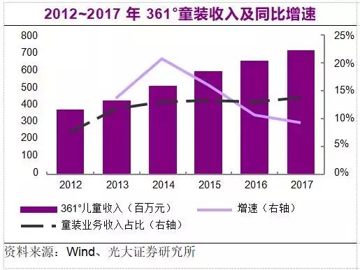 丢掉以往的光环,童装行业洗牌在即