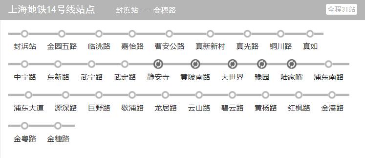 上海地铁大环线最新消息,上海地铁3号线最新消息