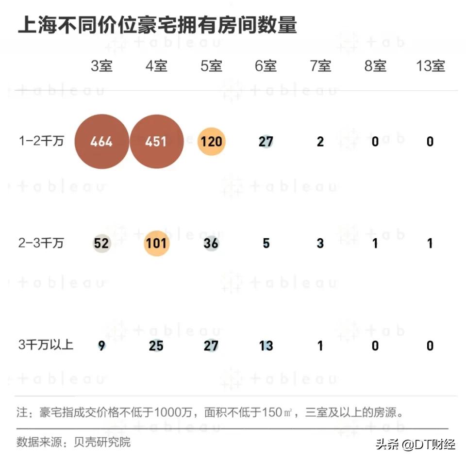上海千万观景豪宅,上海千万豪宅介绍