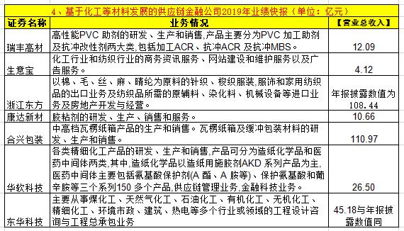 供应链金融十大概念股,46家上市公司供应链金融大盘点