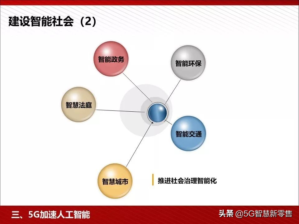 5g应用场景ppt,5g智慧教室ppt