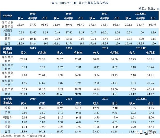 绝味食品投资价值分析,绝味食品股票最新走势分析