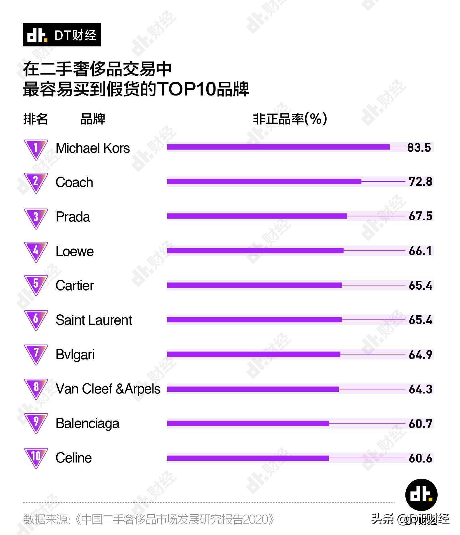 LV二手奢侈品,二手奢侈品2000元lv