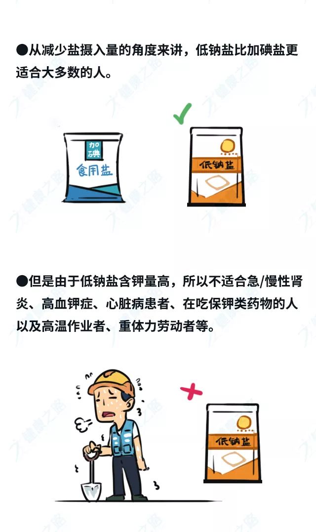 超市里两块盐和几毛的盐的区别,几毛钱的盐好还是2块钱的盐好
