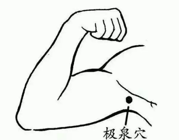 心绞痛按6个穴位几分钟缓解,治冠心病心绞痛最强穴位手法