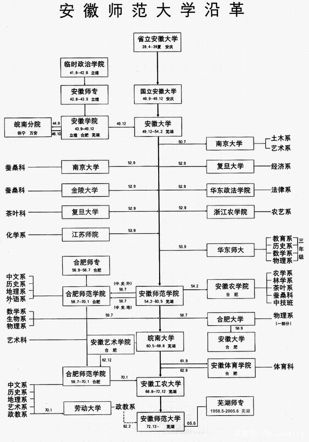 上大、南大已经存在,合肥大学也将建立,杭州大学要一直空置?