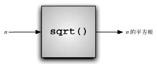 数据结构设计和算法设计python,python算法和数据结构