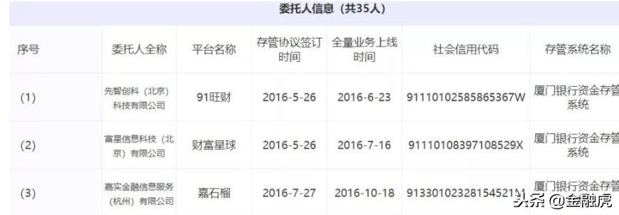 银行存管名单2017,2019网贷存管银行白名单