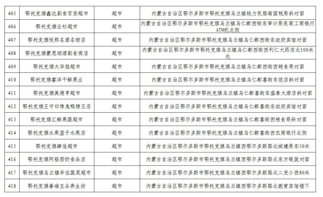 600万消费券发放,600万电子消费券