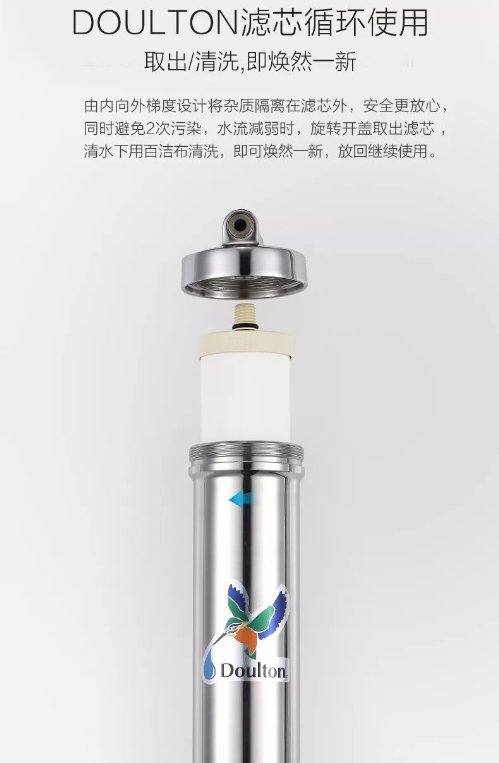 最先进的第三代净水器有哪些,史上经典净水器