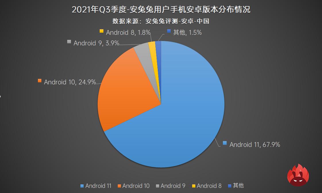 android11版本可以升级吗,安卓版本示意图