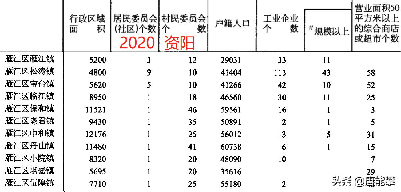 资阳雁江区各乡镇排名,资阳市城区变化