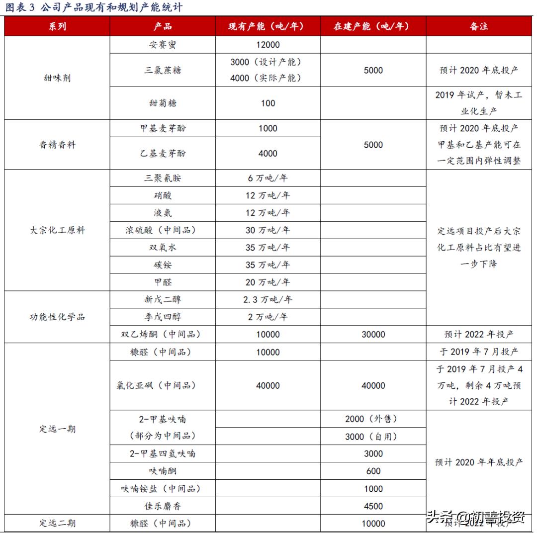 隐形冠军长线股,隐形冠军醋化股份