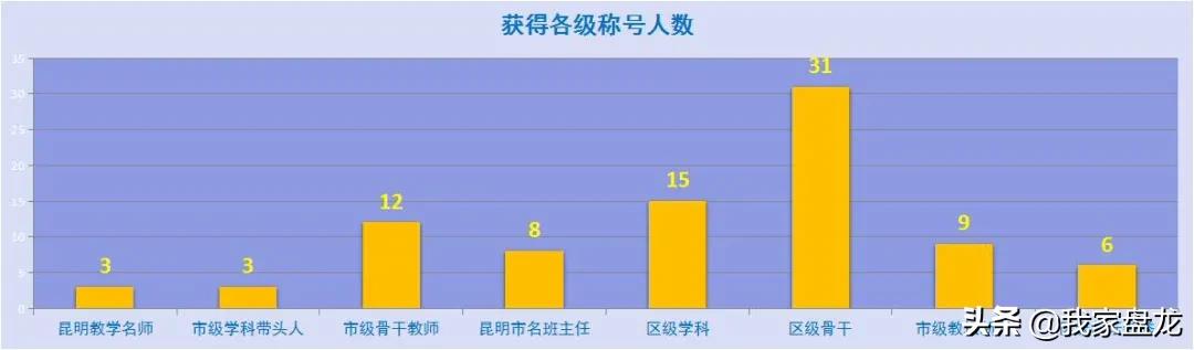 昆明昆11中的升学率,昆明盘龙高中