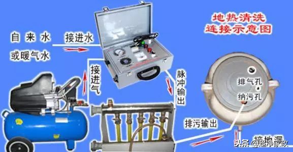 地暖开了也不热怎么办,地暖开了房间温度上不来什么原因