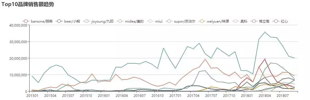 joyoung九阳jyz-d02家用榨汁机,榨汁机热销榜第一名测评九阳