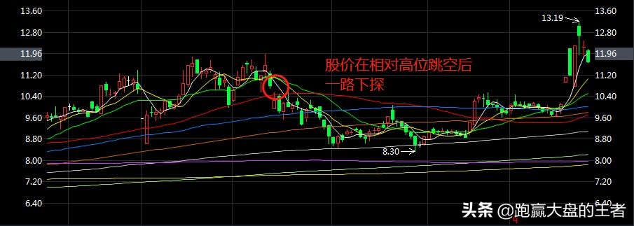 股票破位什么意思,如何应对股票破位买入