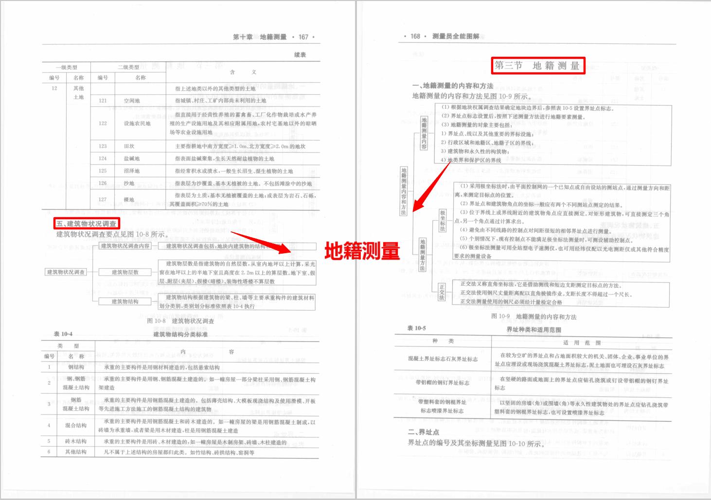 零基础做化验员看不懂标准,初学测量员理论知识