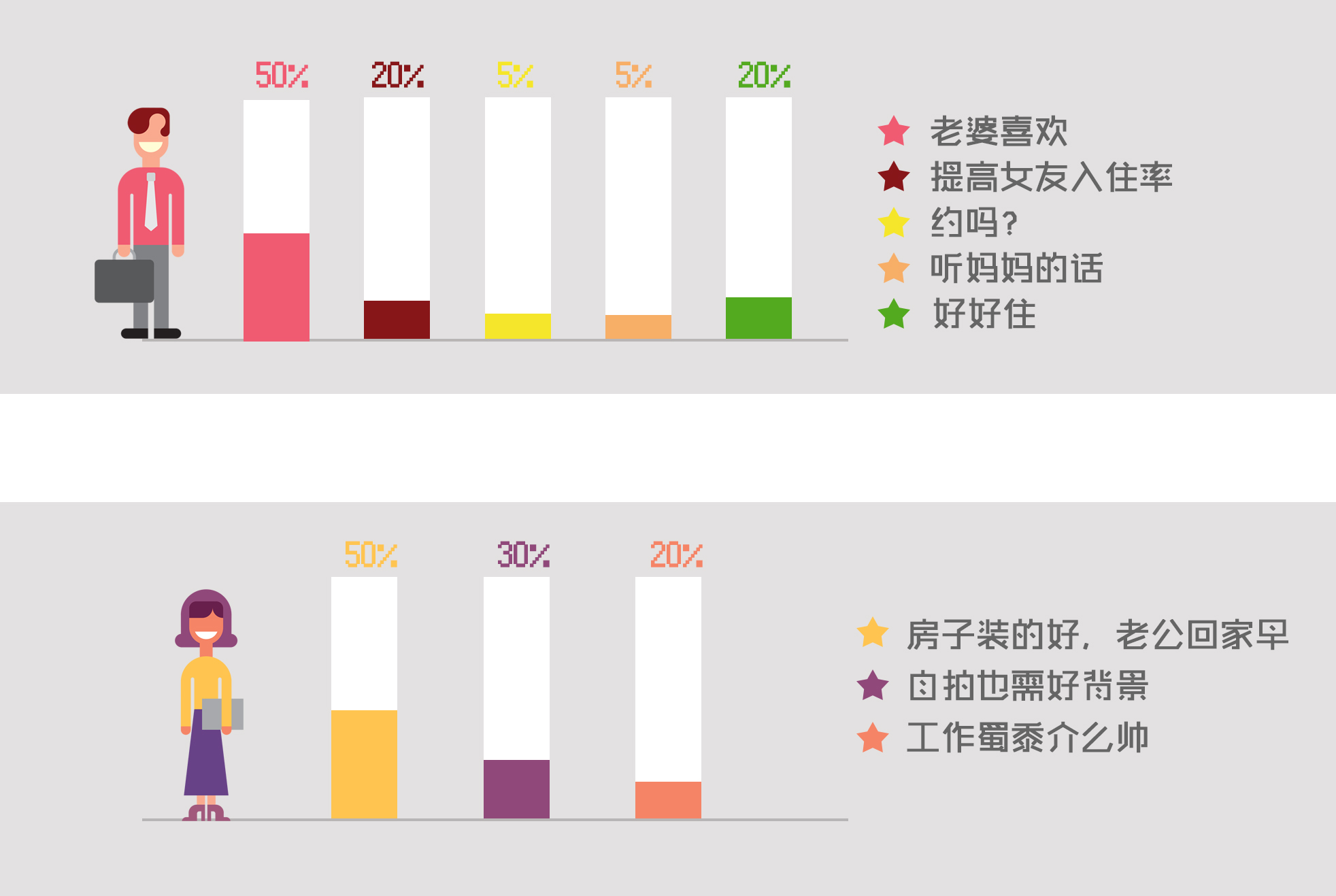 装修真的好考验夫妻关系,夫妻之间最后悔的装修