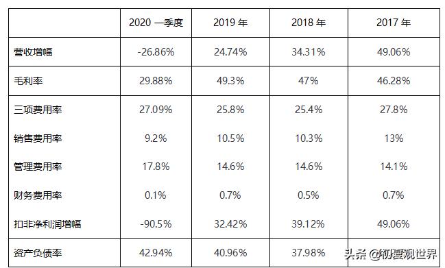 爱尔眼科事件,大连爱尔眼科