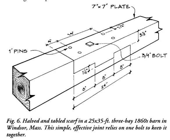 榫卯是几千年前发明的,榫卯历史起源