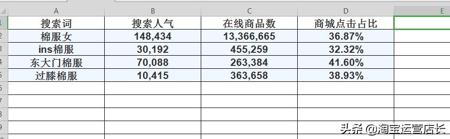淘宝标题优化的方法和技巧爆款,淘宝优化标题影响权重吗