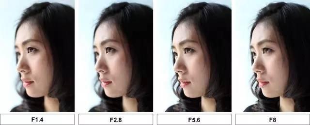 如何调整光圈的大小,如何调好光圈