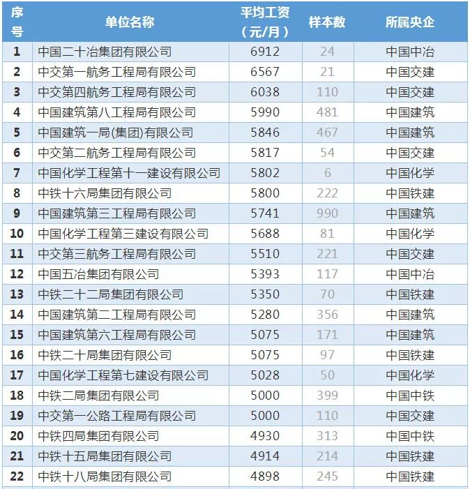 哪个国家工资收入最高,员工收入排行榜