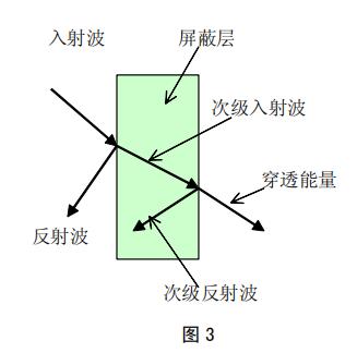 射频电路基础知识,射频工程师必备知识
