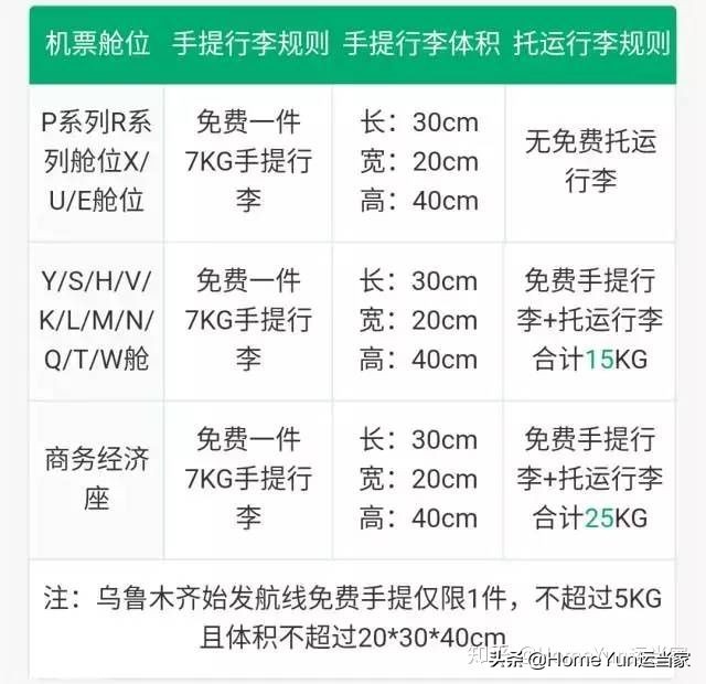 货代集装箱知识,航空货代需要注意的订舱流程