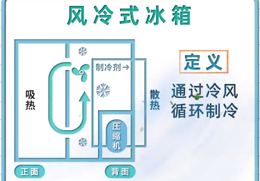 直冷的冰箱优缺点,直冷冰箱有哪些缺点