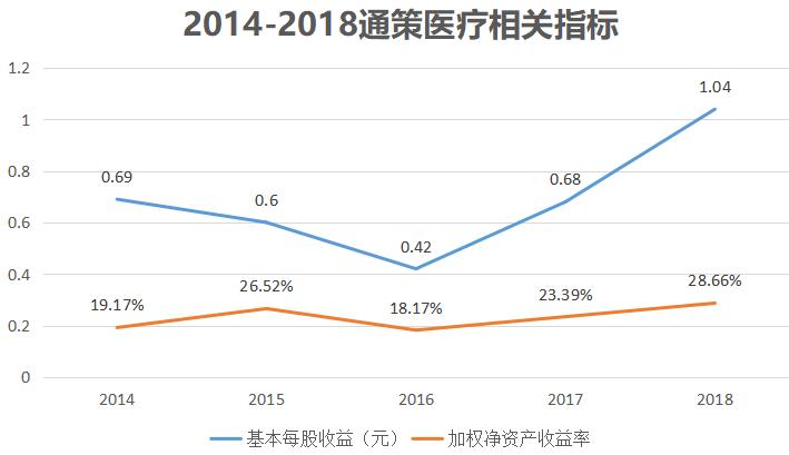通策医疗旗下口腔医院能走医保吗,杭州口腔医院是通策医疗的吗