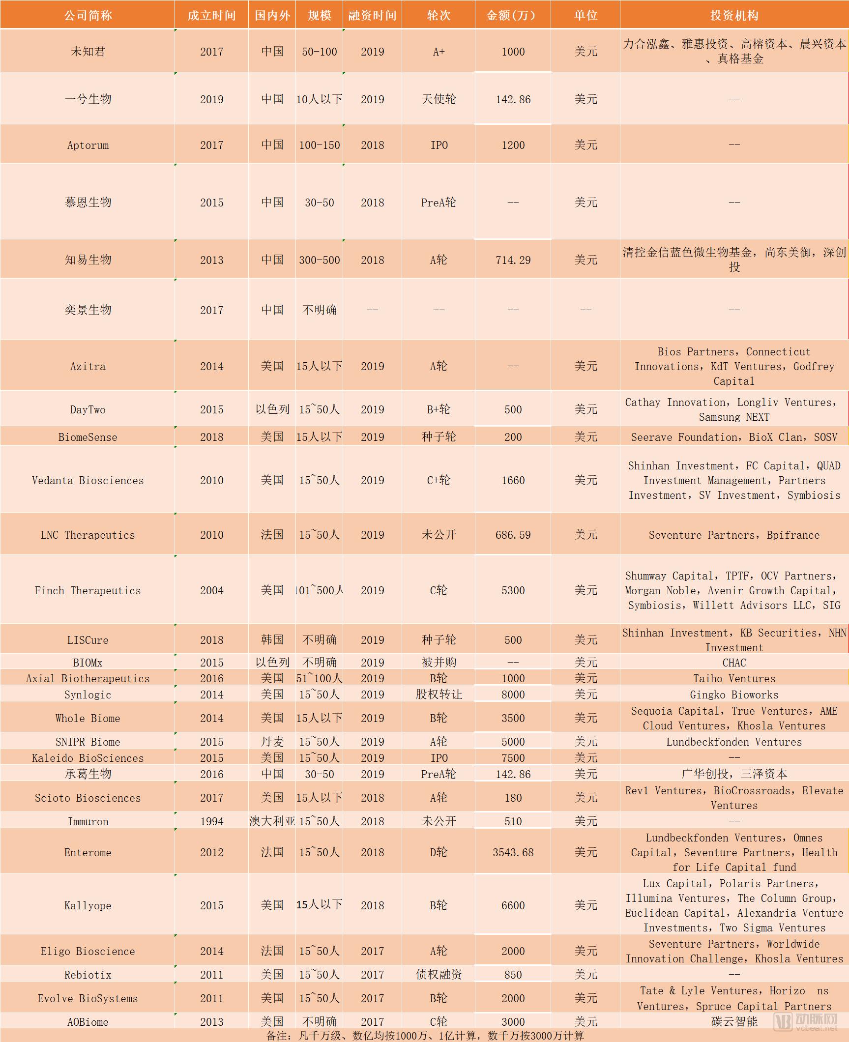 盖茨基金会投资回报,盖茨基金会向中国捐了多少钱