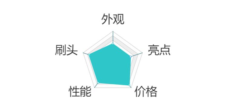 一款超好用的软毛简约素色牙刷,刷的超干净的电动牙刷牌子推荐