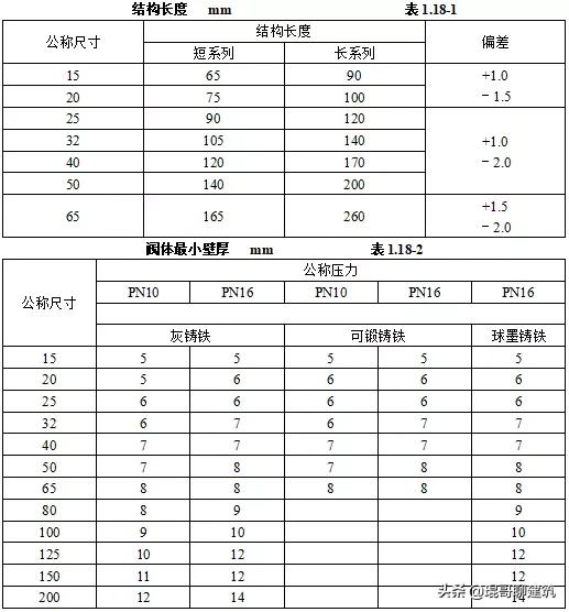 机电安装材料进场如何报验,一建机电材料进场验收要求口诀