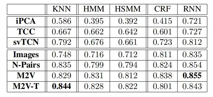谷歌联手伯克利给机器人上网课！观看8位医生手术视频学缝合