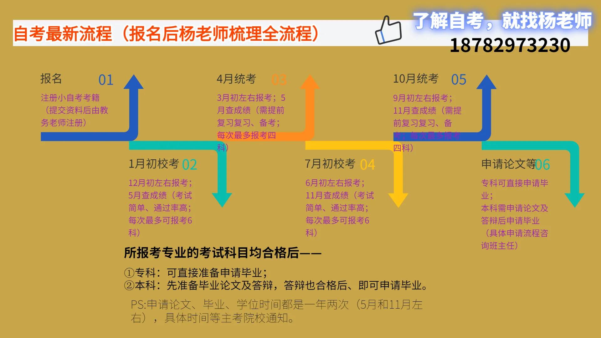 自考同学必须懂的事,给自考小伙伴的十条小建议