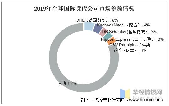 中国国际货代行业前景,2022年国际货代行业发展趋势