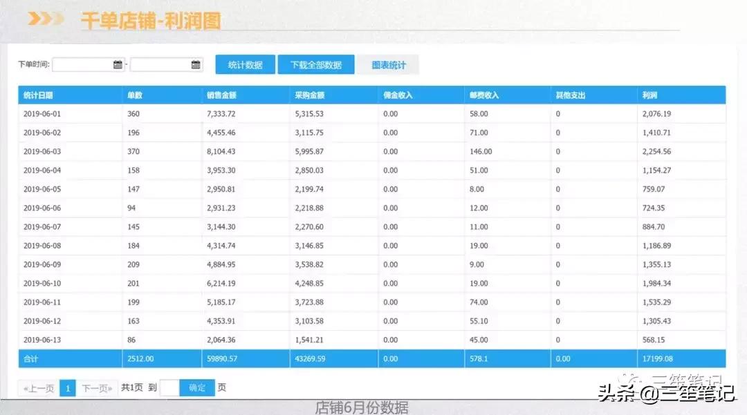 店群运营公司,抖音店群项目怎么运作