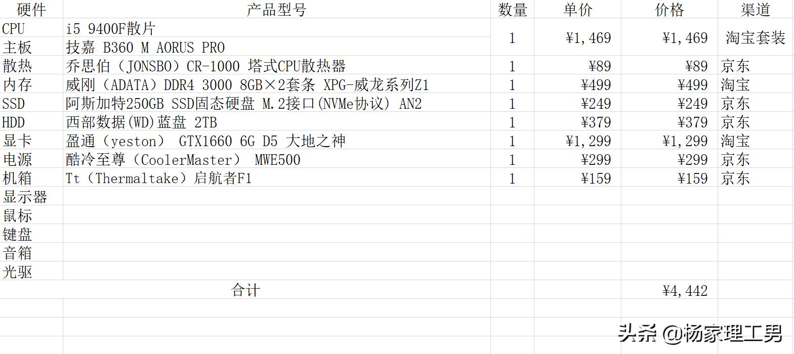 攒机装机配置,电脑攒机组装硬件性能讲解