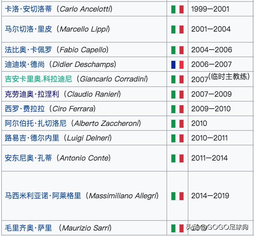 回顾分析穆三年的曼联,足球历史上的怪阵容穆里尼奥