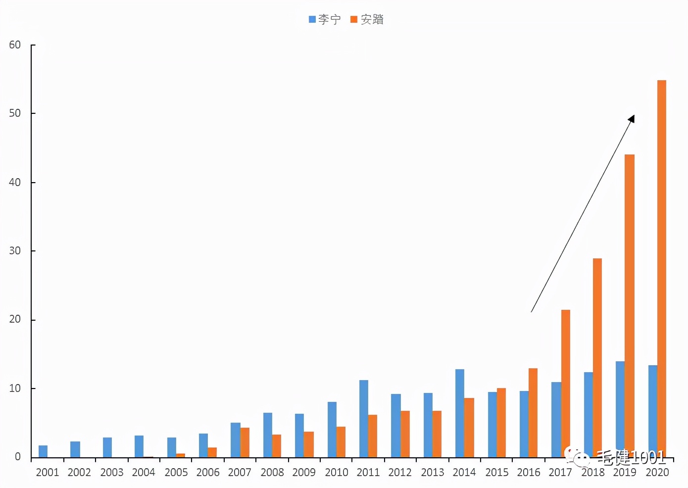 王子与平民,中国鞋服市场面临的挑战