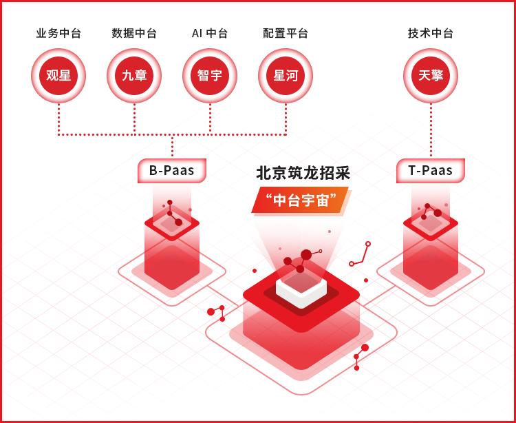 北京筑龙信息科技有限公司,北京筑龙信息