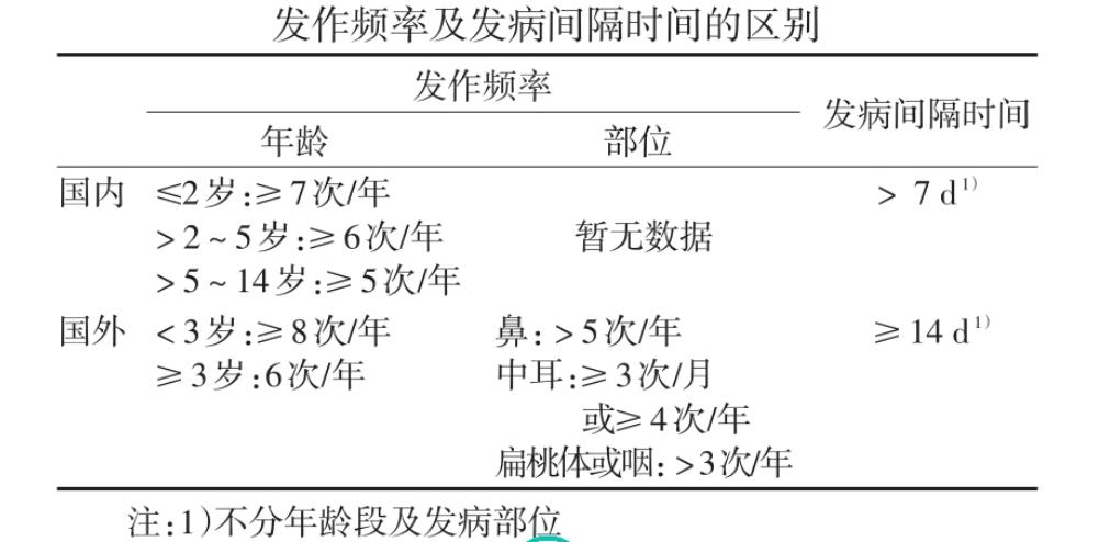 儿童用药科普知识大全,儿童用药相关政策