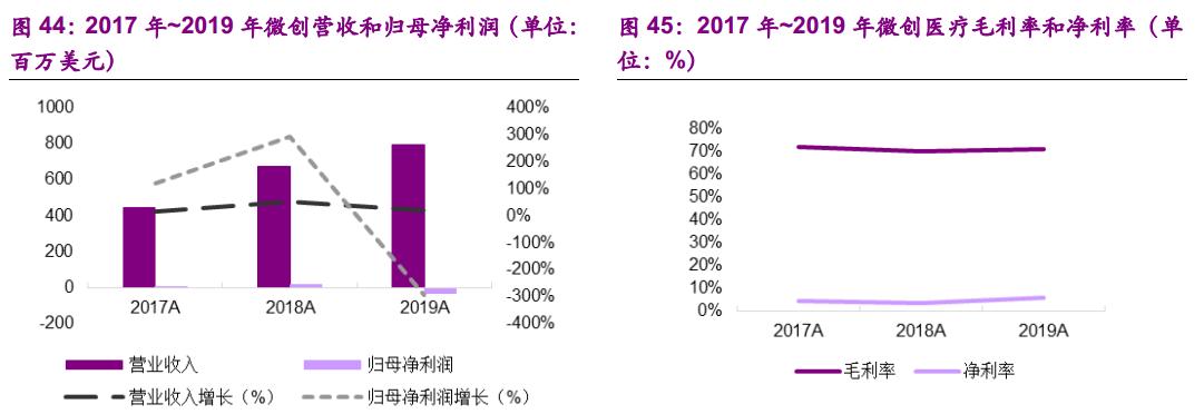 股价暴增5倍的龙头股,暴涨的行业前景